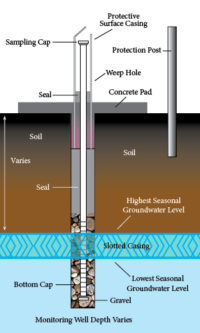 Groundwater Well Installation in NJ - Spartan Environmental Drilling